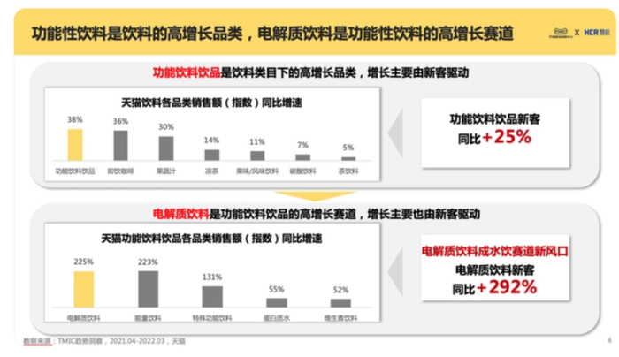 图片来源：《2022电解质饮料趋势报告》截图