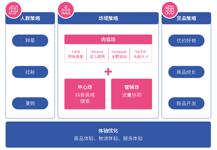 　　图片来源：抖音电商