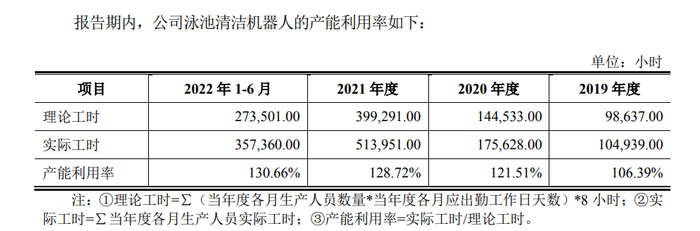 图片来源：招股书截图