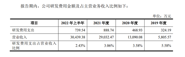 图片来源：招股书截图