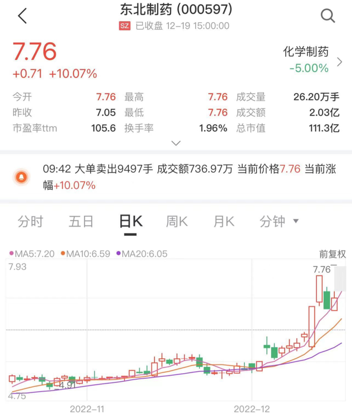图片来源：中证金牛座APP