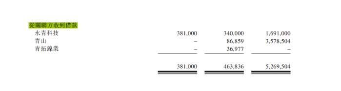 2019年至2021年，瑞普兰钧从关联方收到的借款 图源：瑞浦兰钧招股书