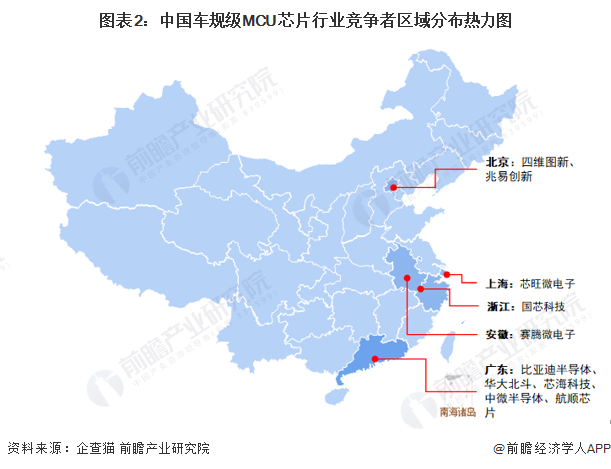 注：因国内车规级MCU芯片企业数量有限，热力地图为车规级MCU芯片上游汽车芯片板块上市企业数量。