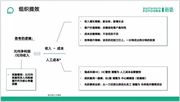 　　图片来自演讲PPT