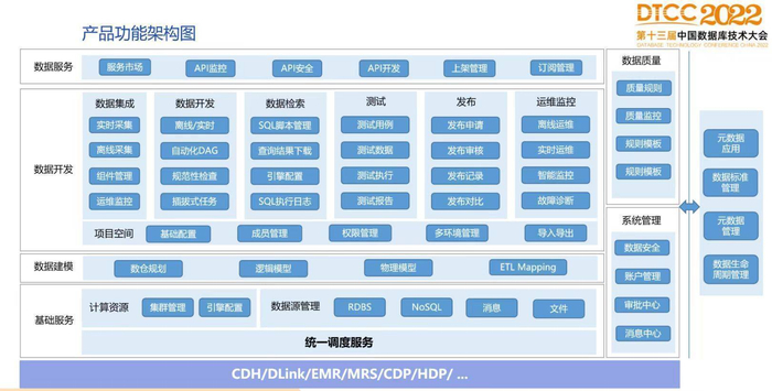 　　DataFacts产品架构图