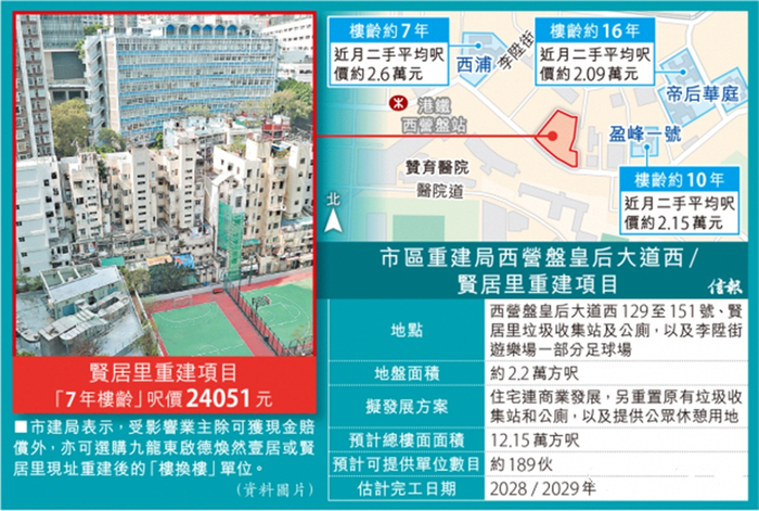 来源：中国香港市区重建局