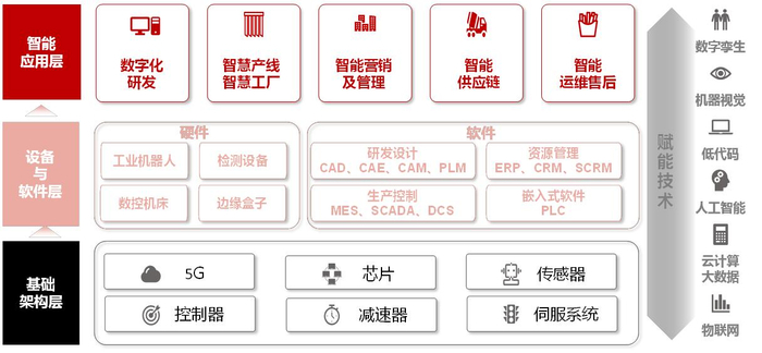 资料来源：华兴资本整理