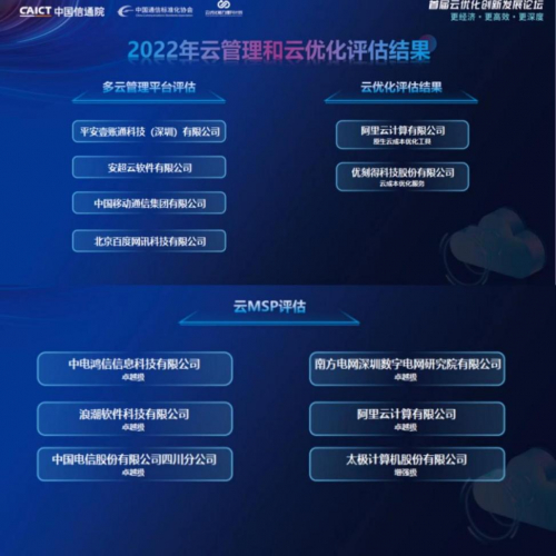 　　2022云管理和云优化评估结果发布