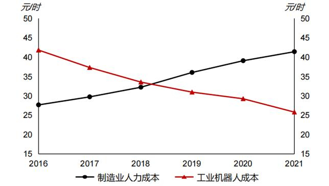 资料来源：MIR，国家统计年鉴，华兴资本测算