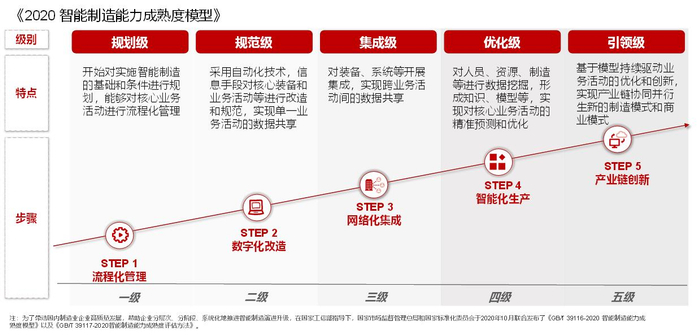 资料来源：国家市场监督管理总局，国家标准化委员，华兴资本整理