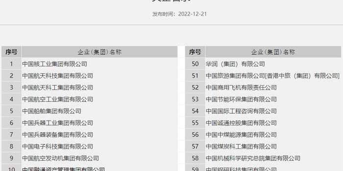 国资委发布最新版央企名录_手机新浪网