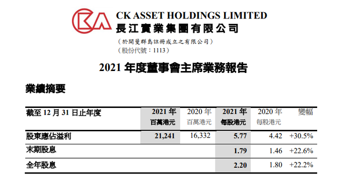来源：长实集团财报