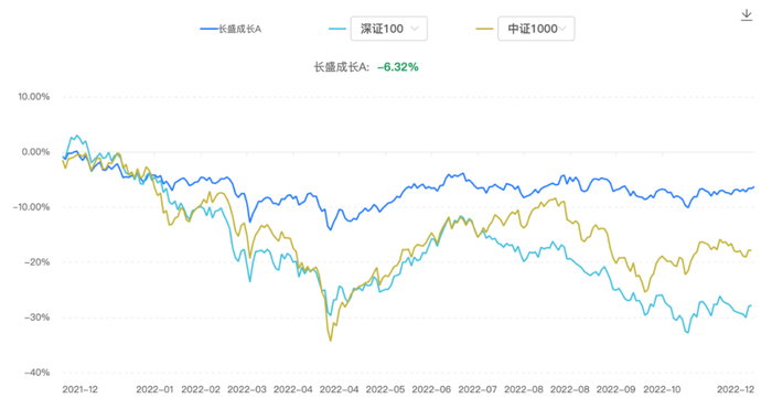 来源：猫头鹰捕基能手
