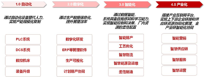 资料来源：华兴资本整理