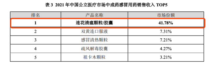 来源：以岭药业2022年半年报