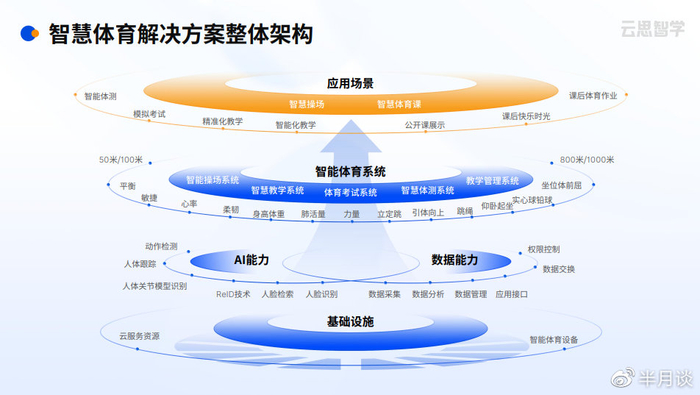 体育资讯：追踪最新动态
