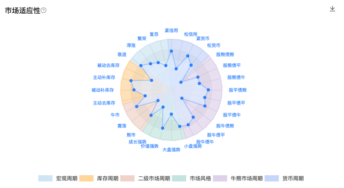来源：猫头鹰捕基能手