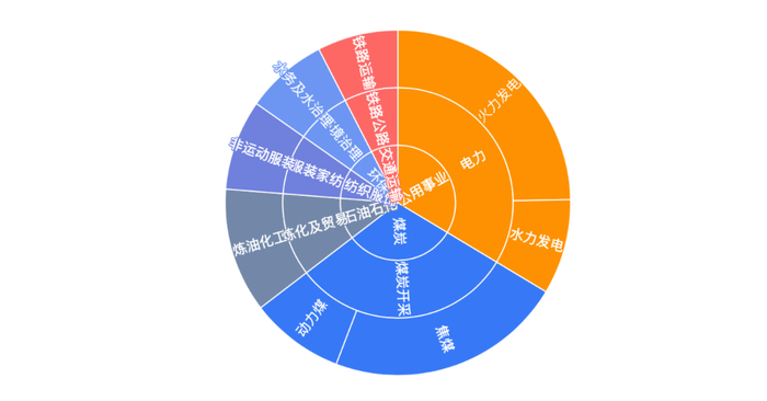 来源：猫头鹰捕基能手