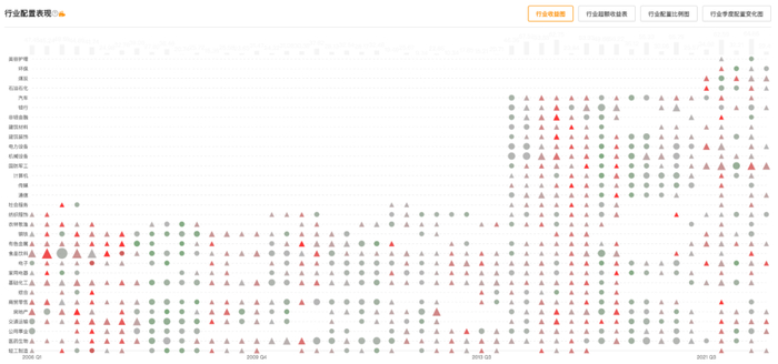 来源：猫头鹰捕基能手