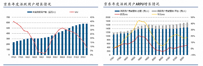 图源：华创证券