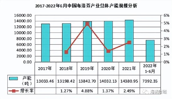 图源：海涵财经