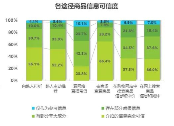 图源：《艾瑞咨询2021年中国下沉市场电商报告》
