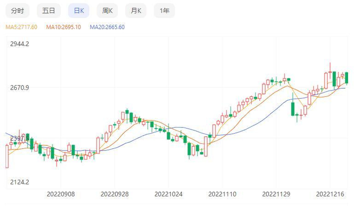 图片来源：百度截图