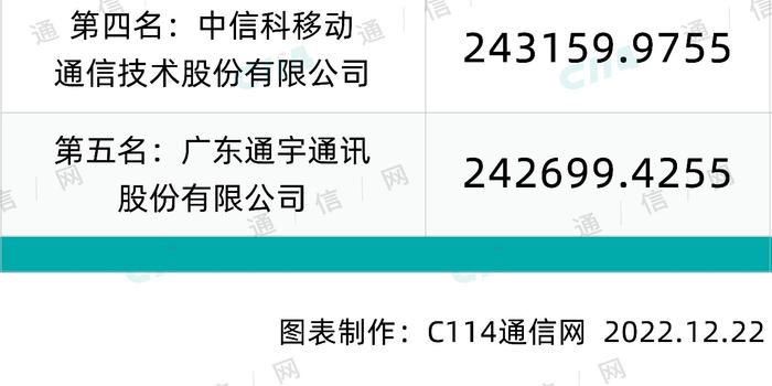 探寻联通基站服务器架构与数量 (联通基站在哪)-虎跃云资讯网
