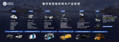 　　图6 德科智控线控转向产品型谱