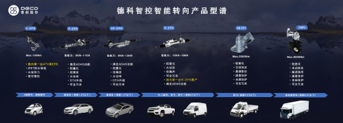 　　图5 德科智控智能转向产品型谱