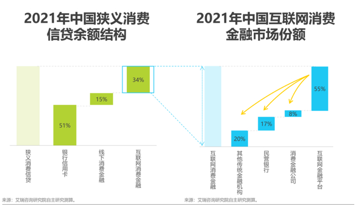 数据来源：艾瑞咨询研究院