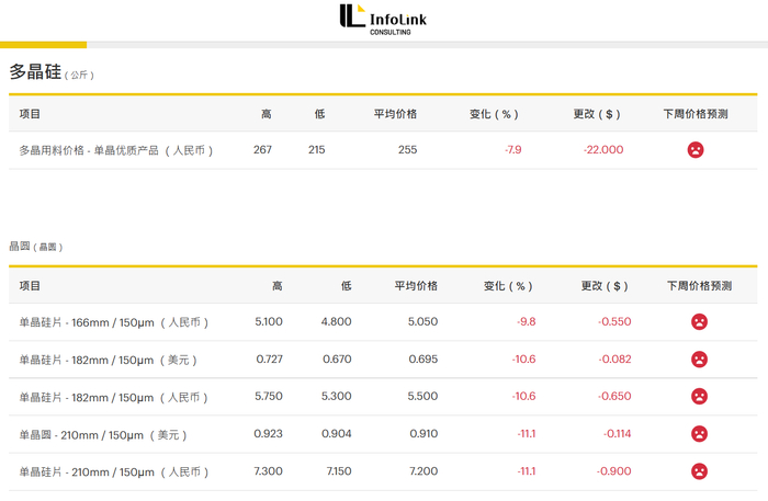 图片来源：PV infolink官网截图