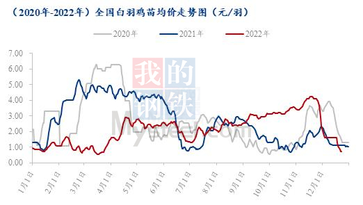 数据来源：钢联数据