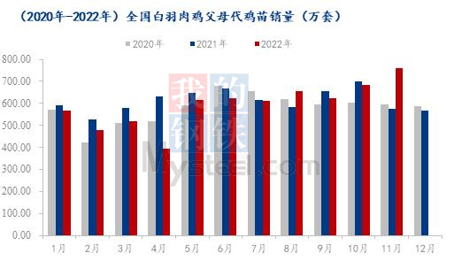 数据来源：钢联数据