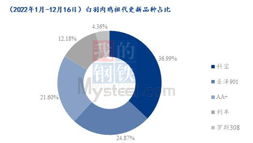 数据来源：钢联数据