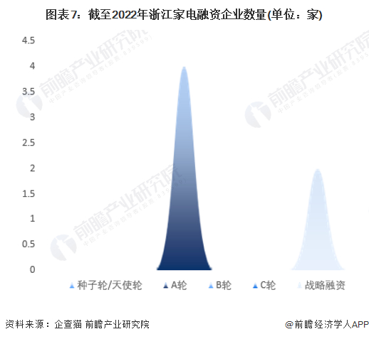 注：上述企业为存续和在业的企业。