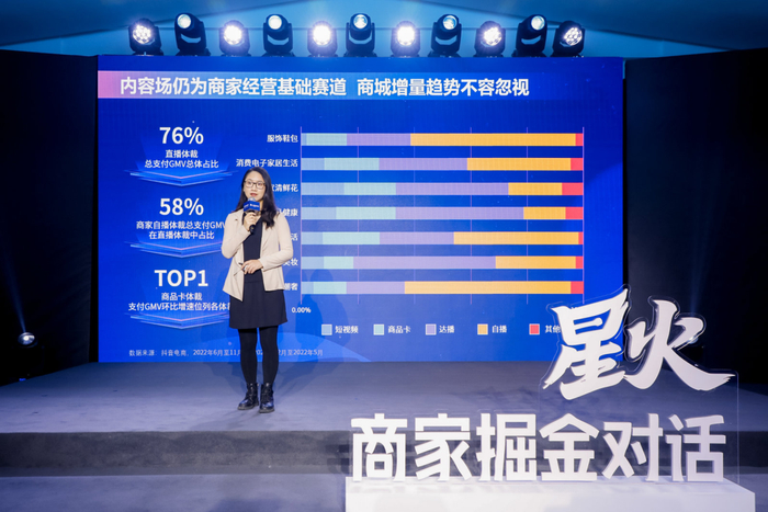 　　图:抖音电商商家发展部美妆个护产业带运营总监 夏然