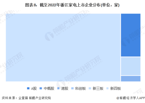 注：上述企业为存续和在业的企业。
