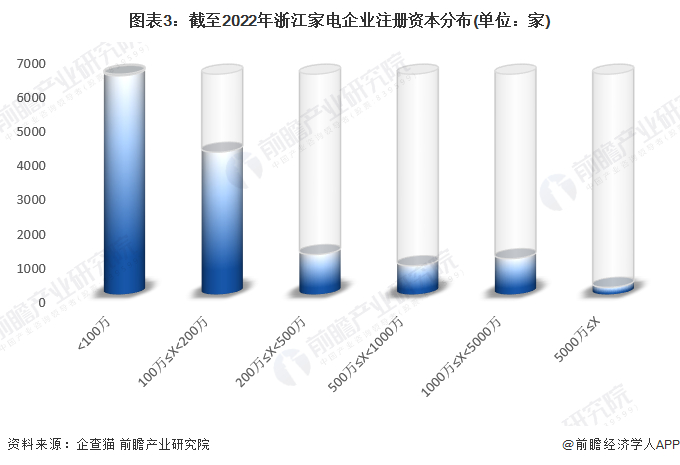 注：已将以美元和港元的注册资本转换为人民币。