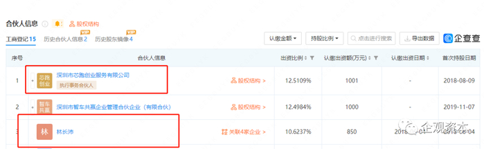 早在2018年6月，芯跑资本入股星宸科技前，林永育之子林长沛已参与芯跑系基金来源：企查查