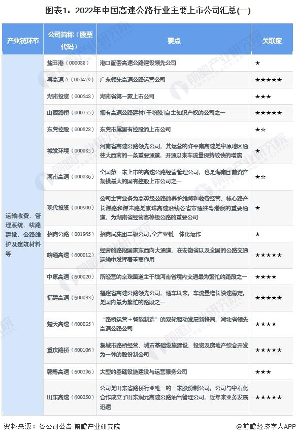 注：☆代表半星，★代表一星，满分为五星，下同。