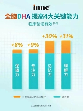 　　inne全脑DHA——临床验证