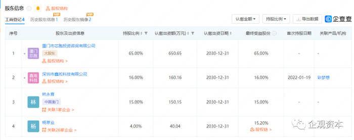 星宸科技法人及董事长林永育入股了芯跑系基金 来源：企查查