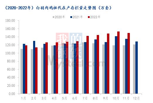 数据来源：钢联数据