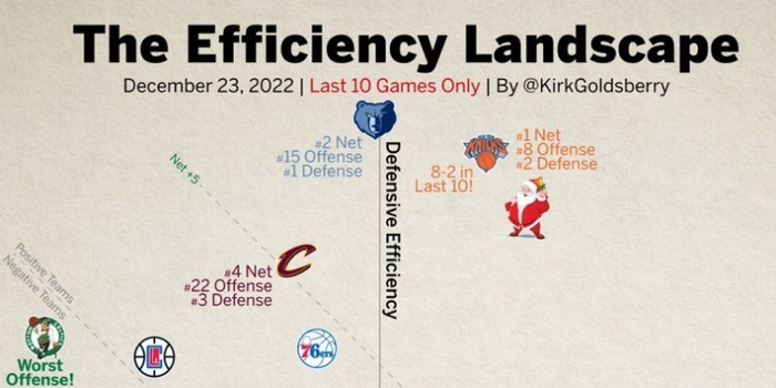 攻防效率解析快船排名背后的战术短板与突破点