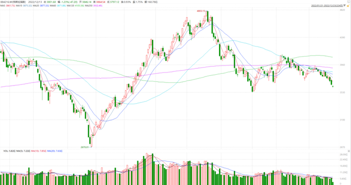 特斯拉指数近一年走势，图源：Wind