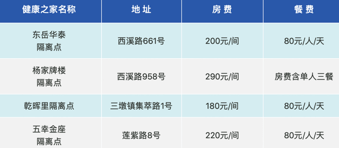 杭州市西湖区健康之家收费标准
