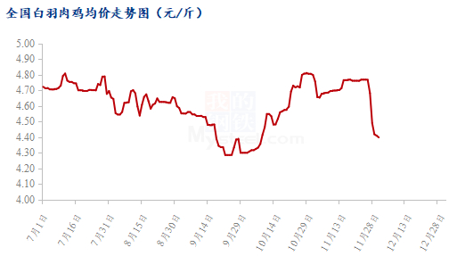 数据来源：钢联数据
