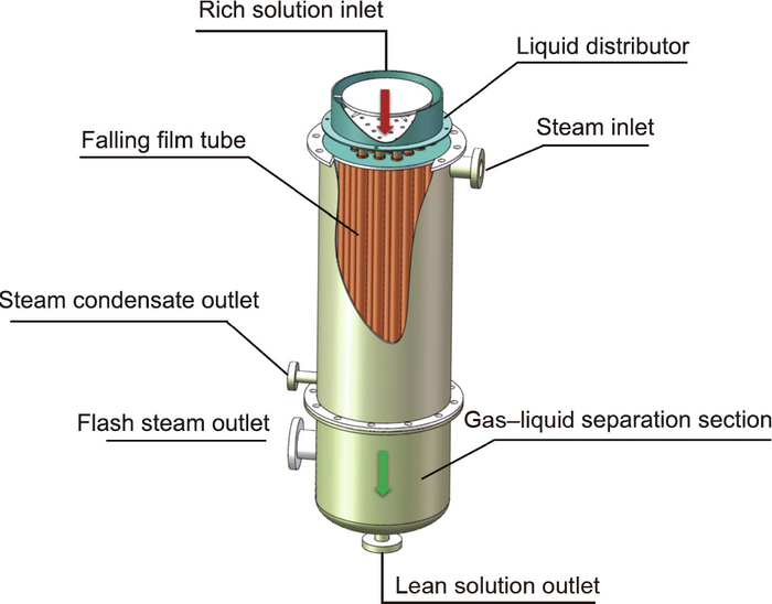 图6. 管式降膜再沸器。