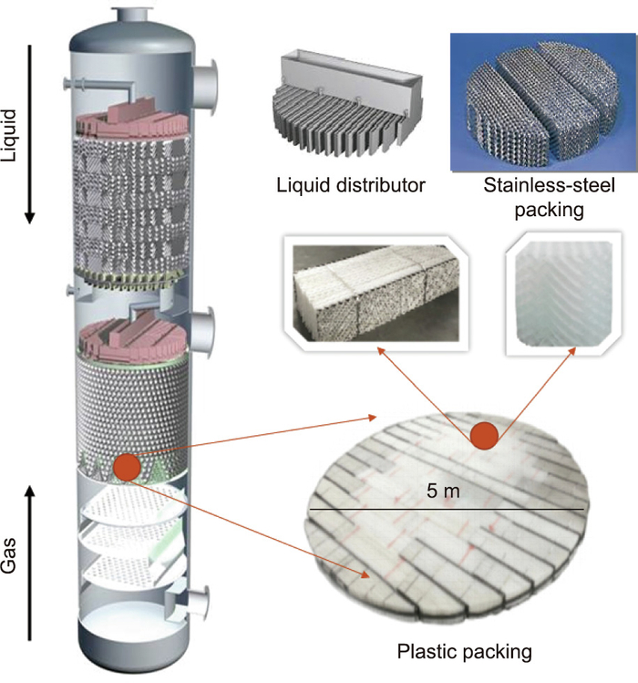 图4. 塔器内部结构及主要塔内件。